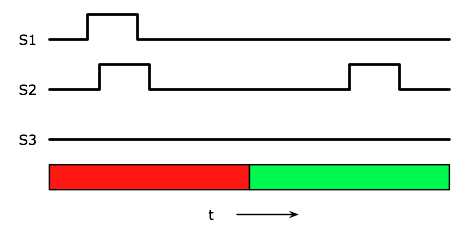 Digital Electronics Part I : Combinational Circuits Digital Electronics Part I : Combinational Circuits