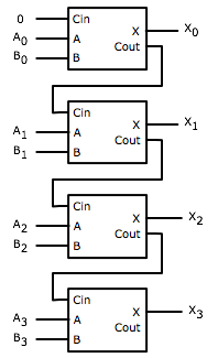 4-bit adder