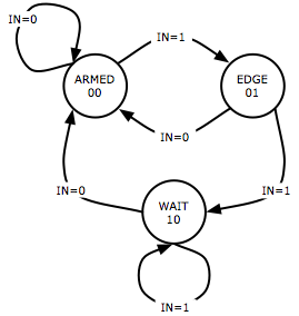 state machine diagram