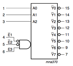 NXP 138 logic symbol