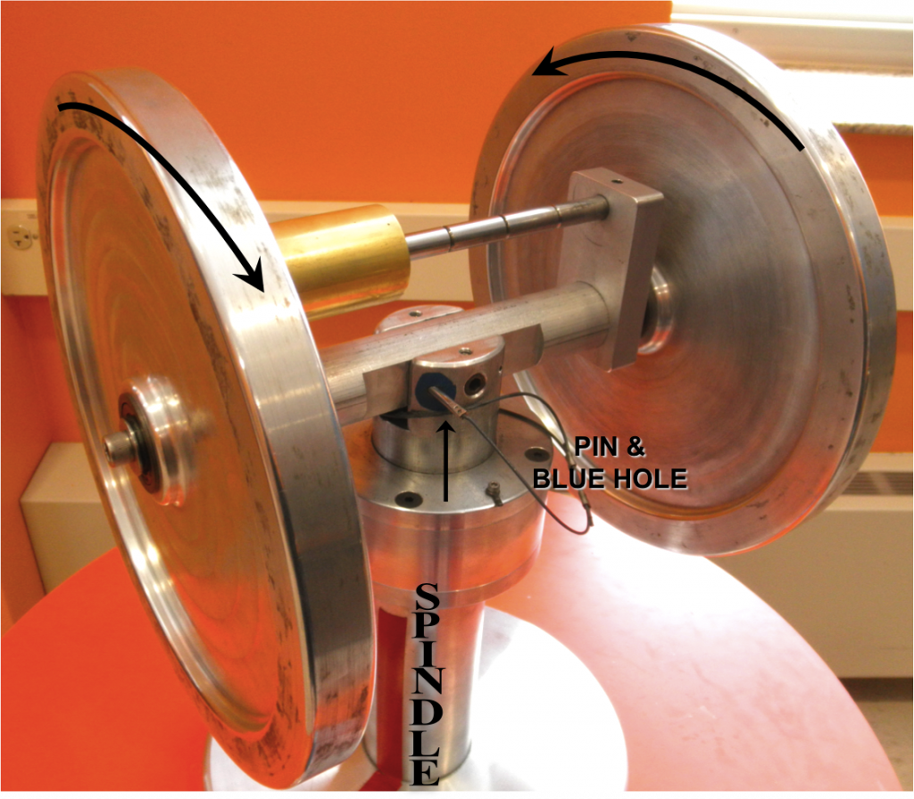 Gyroscope L.R. Ingersoll Physics Museum UWMadison