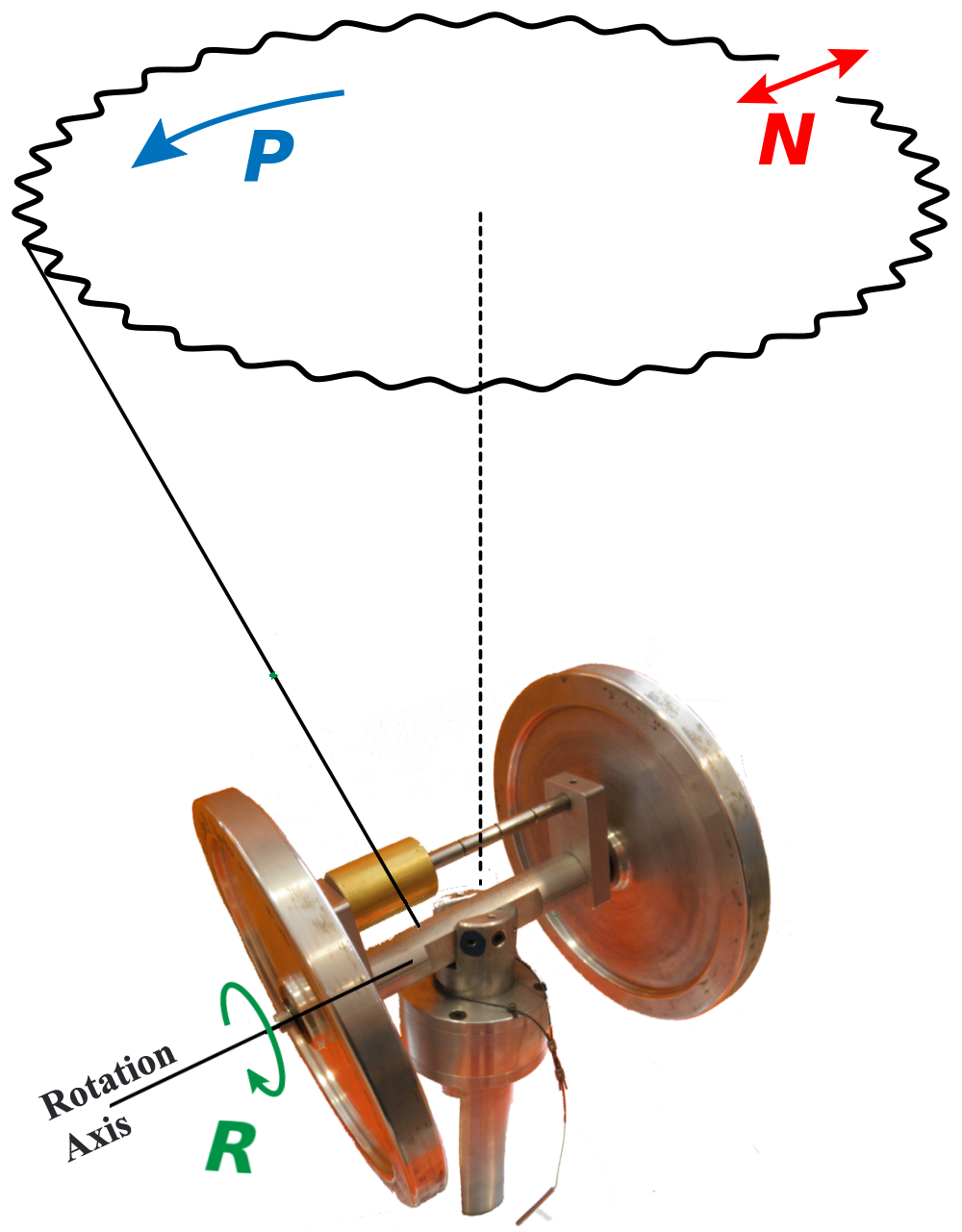 Gyroscope L.R. Ingersoll Physics Museum UWMadison