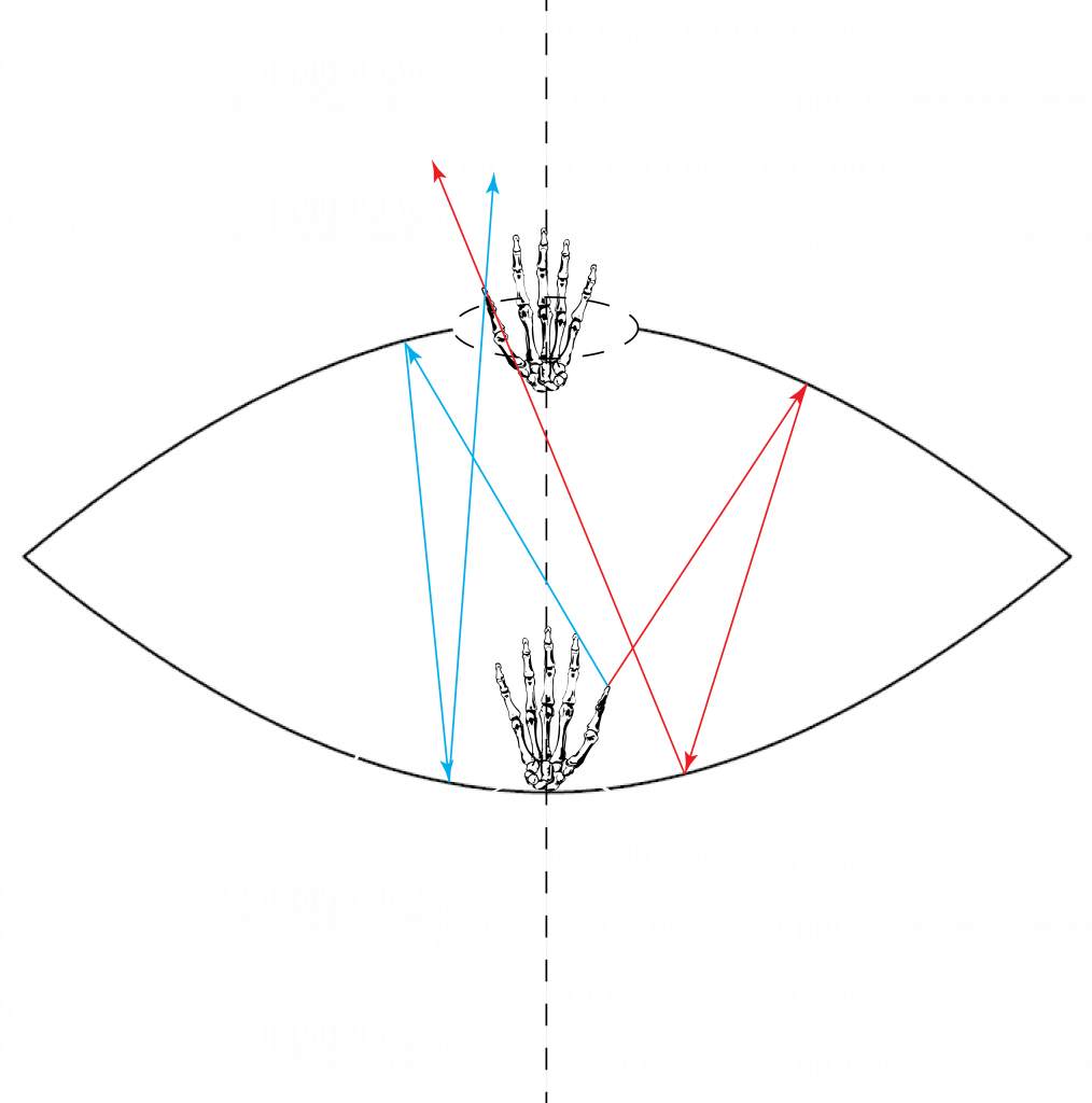 Parabolic Mirror Illusion L.R. Ingersoll Physics Museum UWMadison