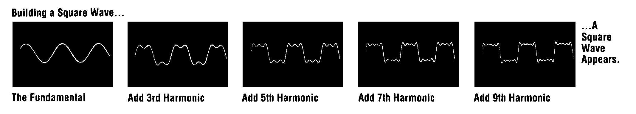 Building a Square Wave