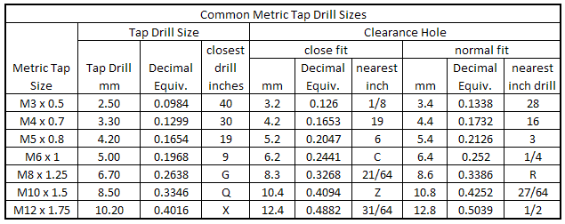 Tap Drill Size Chart Metric