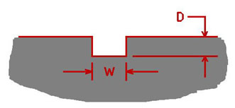 photo showing groove width w and depth d