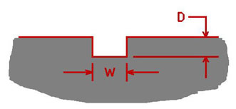 O Ring Groove Depth Chart