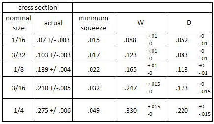 O Ring Material Chart