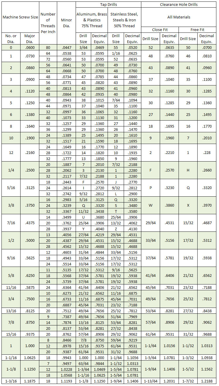 Tap Hole Chart