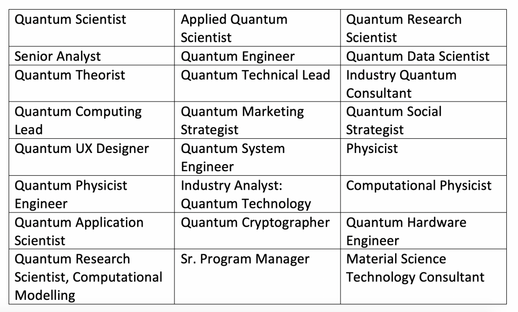 a list of sample job titles presented in grid form