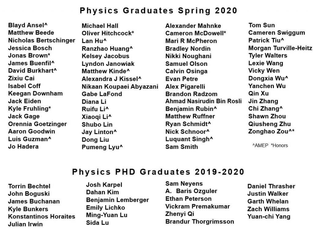 a listing of the graduates