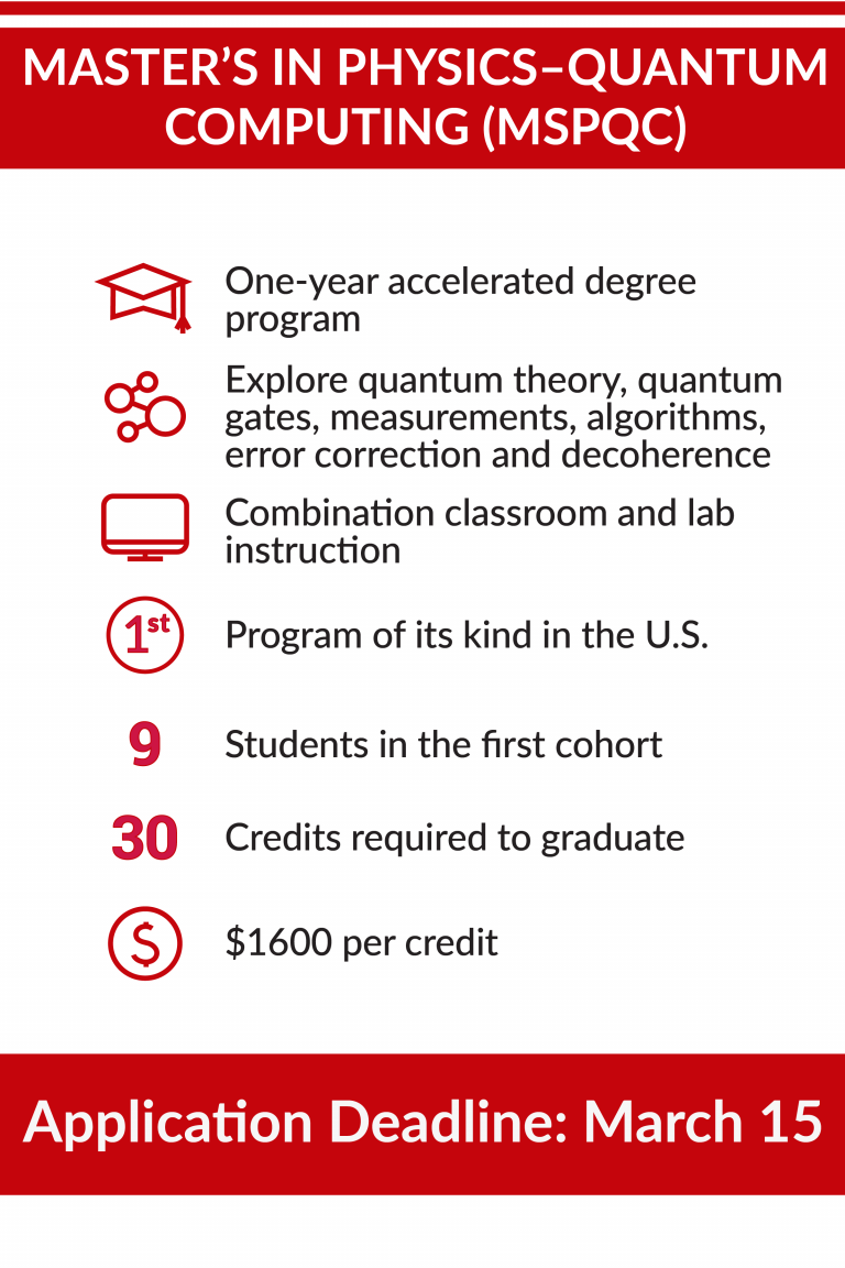 infographic with facts and figures about program