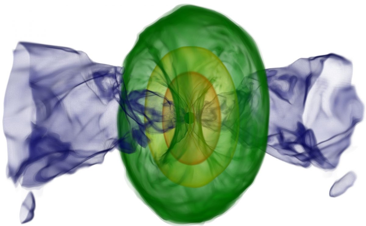 A green, egg-shaped density in the middle has two cones of dark blue representing the gravitational waves projecting perpendicularly out either side of the green density