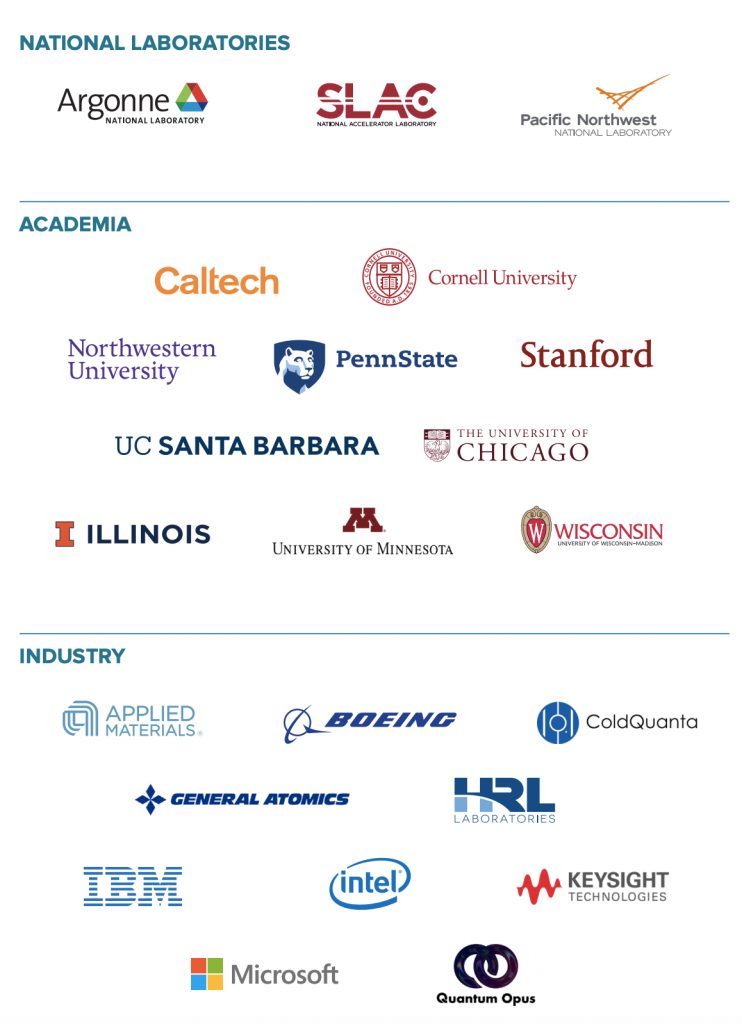 infographic of all q-next partner national labs, universities, and industry