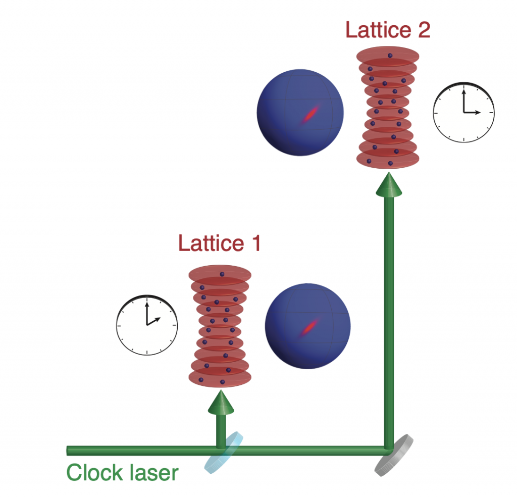 a cartoon showing the atoms in their pancakes as described in the text