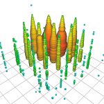 a colorized simulation of the detection event indicating where energies took place and were transferred