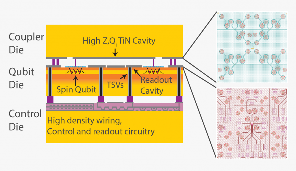 a three-chip sandwich showing the device architecture.