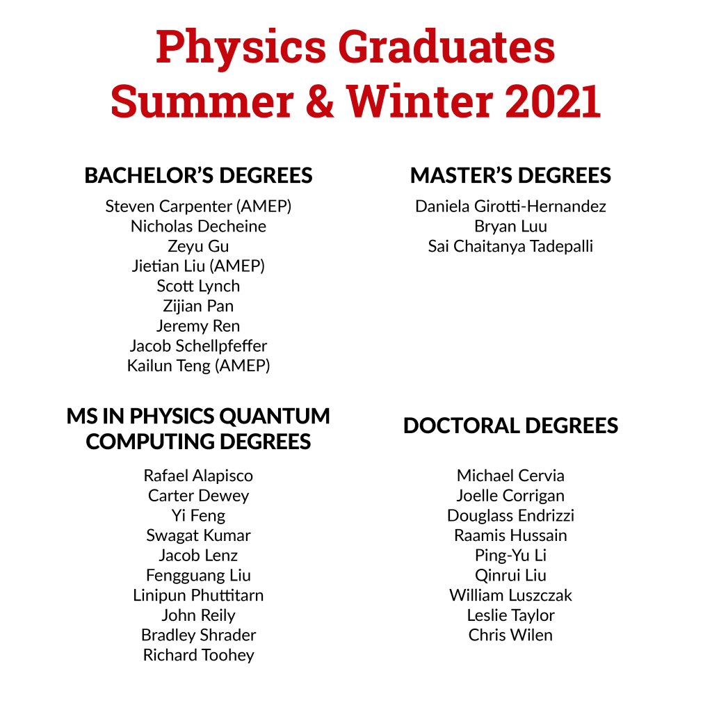 graphic with the list of grads. BS Steven Carpenter (AMEP) Nicholas Decheine Zeyu Gu Jietian Liu (AMEP) Scott Lynch Zijian Pan Jeremy Ren Jacob Schellpfeffer Kailyn Teng (AMEP). MS Daniela Girotti-Hernandez Bryan Luu Sai Chaitanya Tadepalli. MSPQC Rafael Alapisco Carter Dewey Yi Feng Swagat Kumar Jacob Lenz Fengguang Liu Linipun Phuttitarn John Reily Bradley Shrader Richard Toohey. Doctoral Michael Cervia Joelle Corrigan Douglass Endrizzi Raamis Hussain Ping-Yu Li Qinrui Liu William Luszczak ​Leslie Taylor Chris Wilen