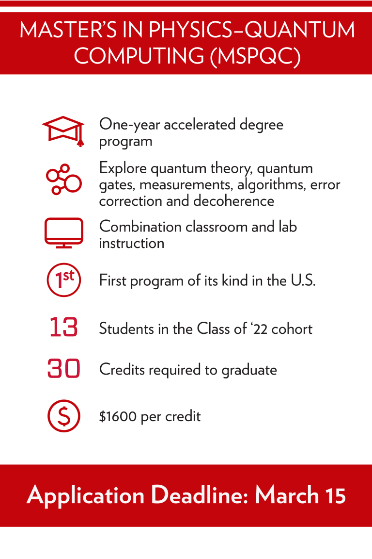 infographic with icons depicting the following points: One-year accelerated program; explore quantum theory, gates, measurements, algorithms, error correction and decoherence; combination classroom and lab instruction; first program of its kind in the US; 13 students in the class of '22 cohort; 30 credits to graduate; $1600/credit; application deadline March 15