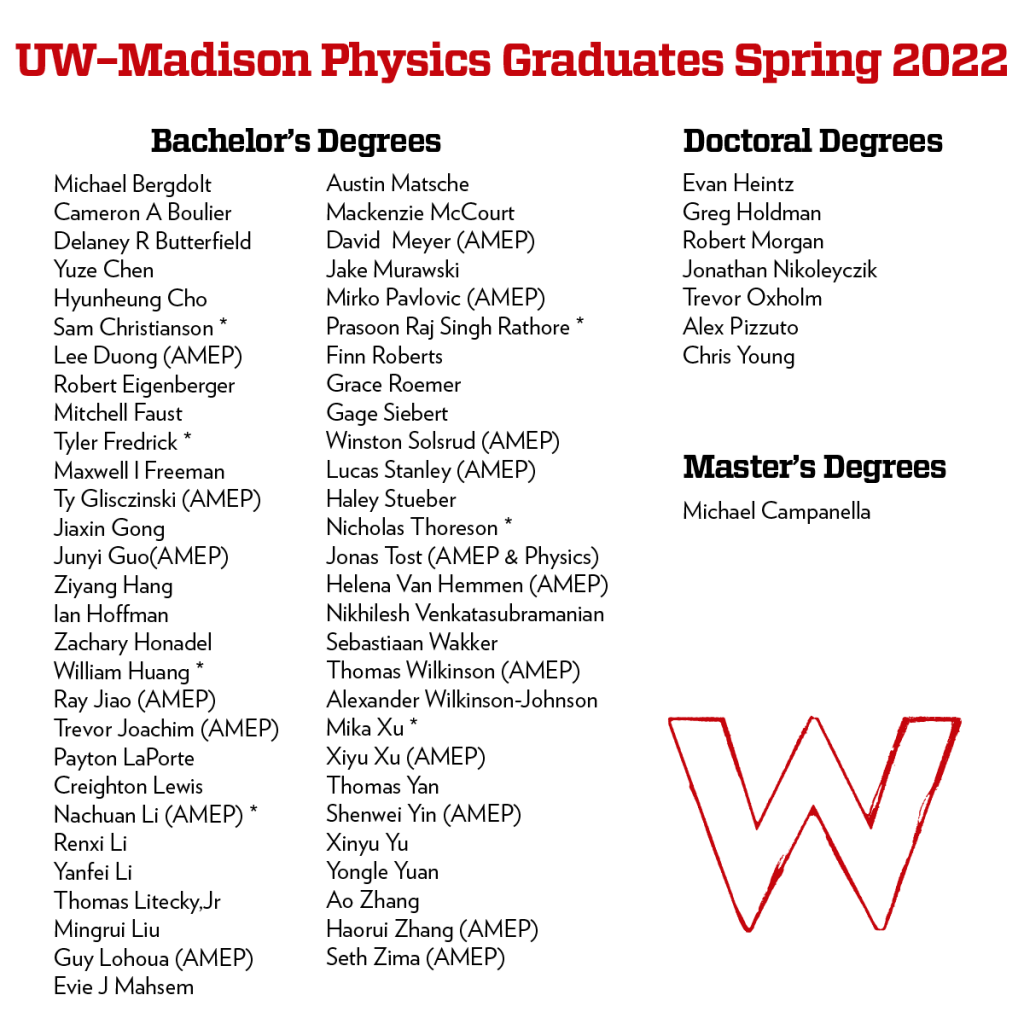 says UWMadison spring 2022 graduates. Bachelor's Degrees: Michael Bergdolt Cameron A Boulier Delaney R Butterfield Yuze Chen Hyunheung Cho Sam Christianson * Lee Duong (AMEP) Robert Eigenberger Mitchell Faust Tyler Fredrick * Maxwell l Freeman Ty Glisczinski (AMEP) Jiaxin Gong Junyi Guo(AMEP) Ziyang Hang Ian Hoffman Zachary Honadel William Huang * Ray Jiao (AMEP) Trevor Joachim (AMEP) Payton LaPorte Creighton Lewis Nachuan Li (AMEP) * Renxi Li Yanfei Li Thomas Litecky,Jr Mingrui Liu Guy Lohoua (AMEP) Evie J Mahsem Austin Matsche Mackenzie McCourt David Meyer (AMEP) Jake Murawski Mirko Pavlovic (AMEP) Prasoon Raj Singh Rathore * Finn Roberts Grace Roemer Gage Siebert Winston Solsrud (AMEP) Lucas Stanley (AMEP) Haley Stueber Nicholas Thoreson * Jonas Tost (AMEP & Physics) Helena Van Hemmen (AMEP) Nikhilesh Venkatasubramanian Sebastiaan Wakker Thomas Wilkinson (AMEP) Alexander Wilkinson-Johnson Mika Xu * Xiyu Xu (AMEP) Thomas Yan Shenwei Yin (AMEP) Xinyu Yu Yongle Yuan Ao Zhang Haorui Zhang (AMEP) Seth Zima (AMEP) Doctoral degrees: Evan Heintz Greg Holdman Robert Morgan Jonathan Nikoleyczik Trevor Oxholm Alex Pizzuto Chris Young. Master's degrees: Michael Campanella. Also has a hand-drawn W accent for decoration