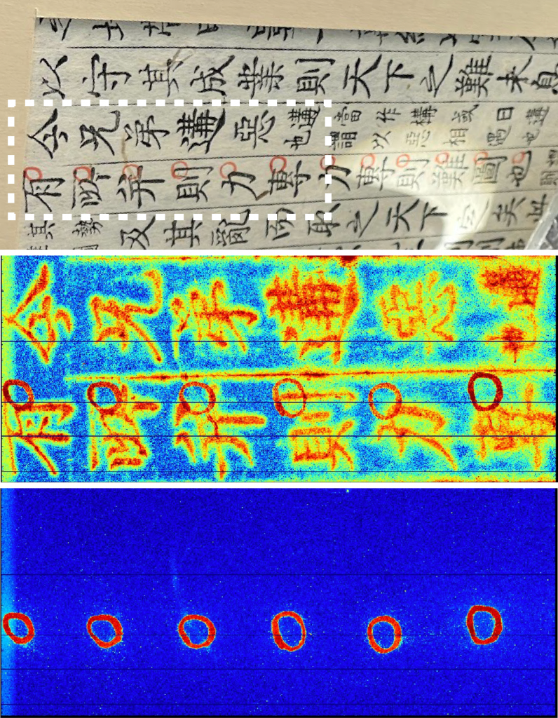 a three panel image. The top shows a regular photograph of the Korean text, with a dotted white line around two lines of 6 characters. The second panel shows the XRF of those characters, with a blue backround, a yellow-green hue aorund the characters, and red in the characters themmselves. The bottom panel shows a second XRF scan, but here almost the entire panel is blue, except for the circles of the characters, which are red, indicating the element being filtered was only present in the circles of the text.