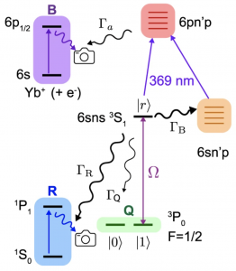 a cartoon schematic of the experimental setup