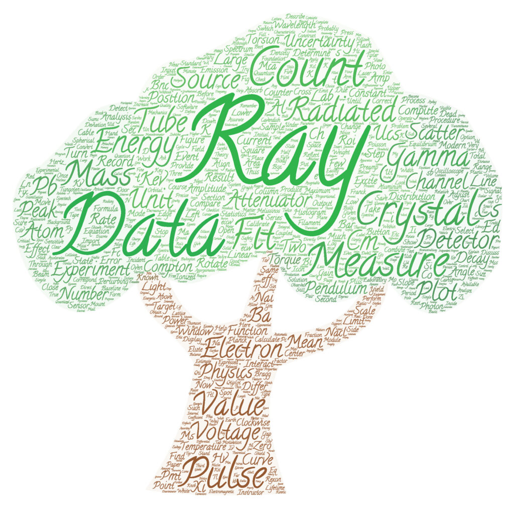 A "tree" made of green and brown words in different font sizes, proportionate to the number of times they were used in a document