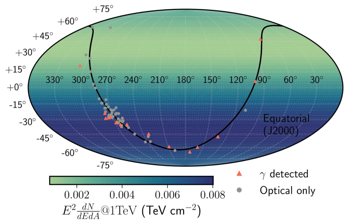 an oval map of the galaxy with symbols indicating where the novae analyzed are located