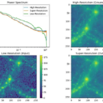 three images of low-res input data, high-res ground truth data, and super-resolution output data as heatmaps. A top left graph panell shows the power spectrum of the data