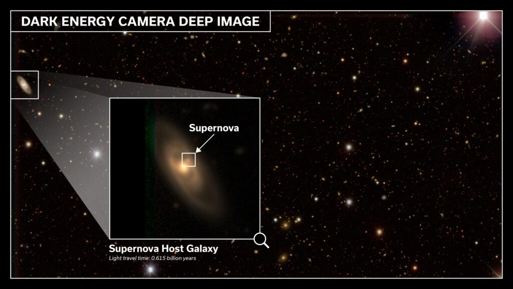 a mostly-black background of space with dots of various sized stars across the image. The title reads "Dark Energy Camera Deep Image" and has a square inset of a swirly, wispy image, which is enlarged in the inset and labeled "supernova"