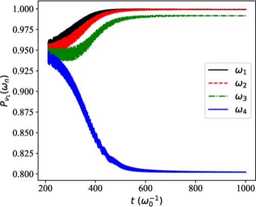 a graph with 4 neutrino traces in 4 colors