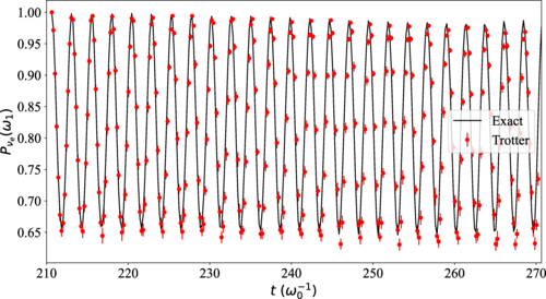 trace of neutrino flavor composition over time comparing a quantum simulation to a full classical one