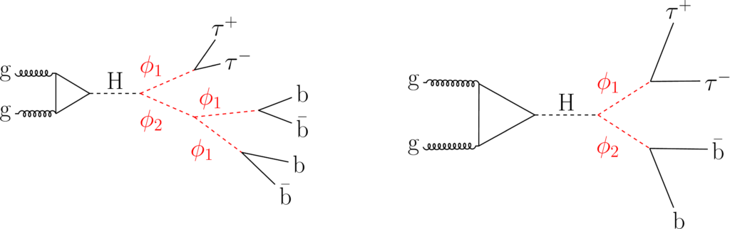 particle decay schematic